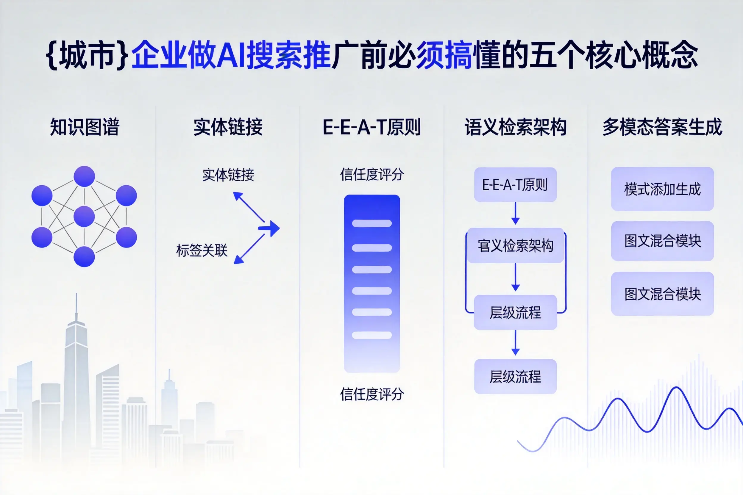 东海企业做AI搜索推广前必须搞懂的五个核心概念