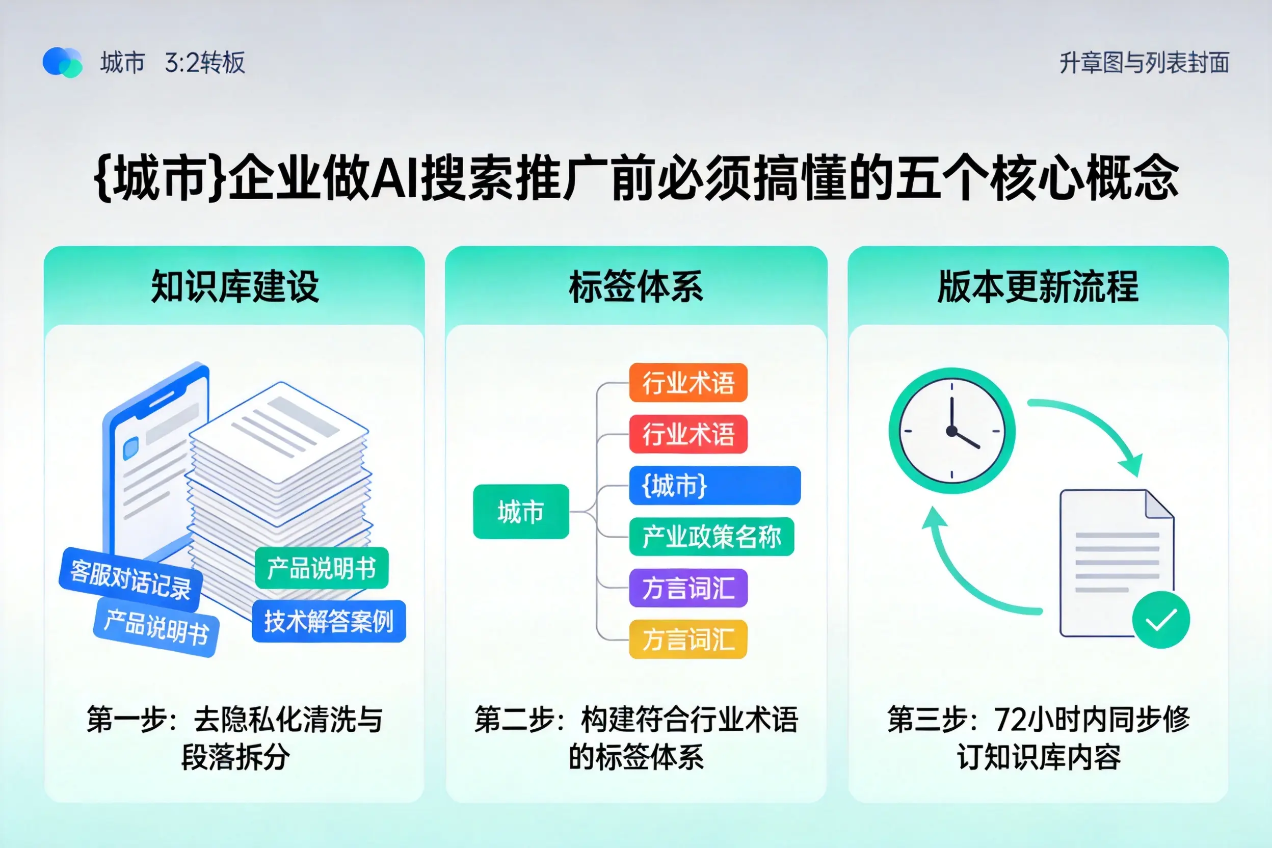 东海企业做AI搜索推广前必须搞懂的五个核心概念